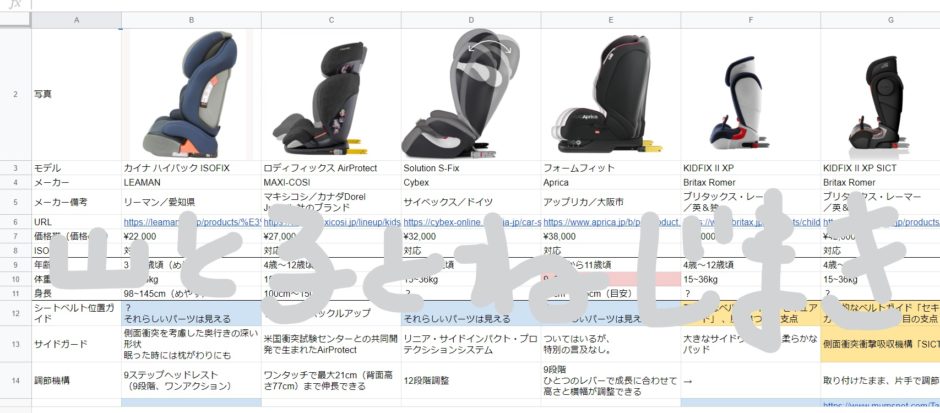 BRITAX ROMER ブリタックス レーマー デュアルフィックス DUALFIX